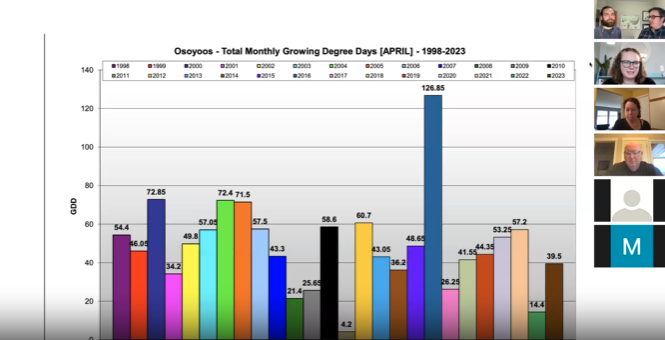 Vintage Report 2023 - Webinar Replay